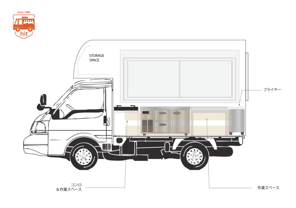 キッチンカーに改造したあどの日産バネットのイメージ図