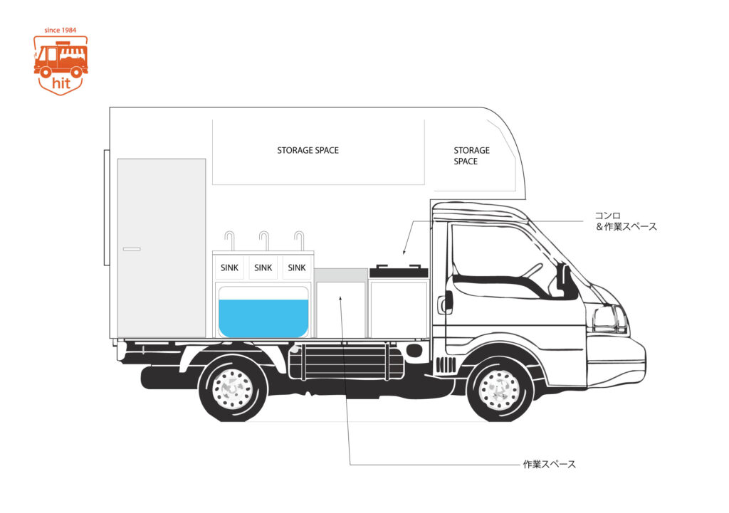 キッチンカーに改造したあどの日産バネットのイメージ図